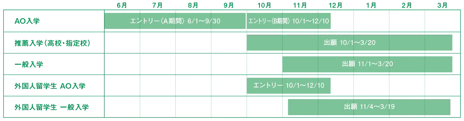 建築・出願スケジュール